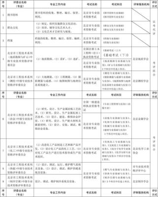 北京市中級專業(yè)技術資格考試與評審工作全解析